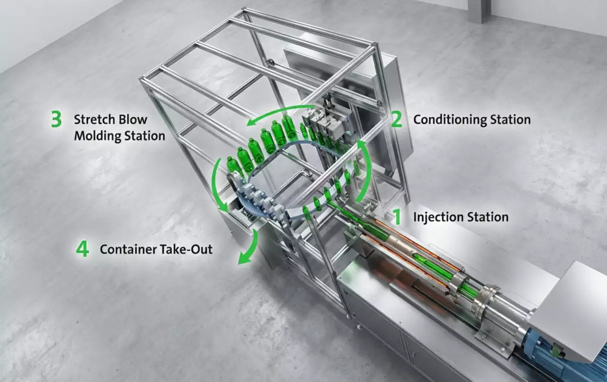 ISBM Molding Machine Principle Diagram