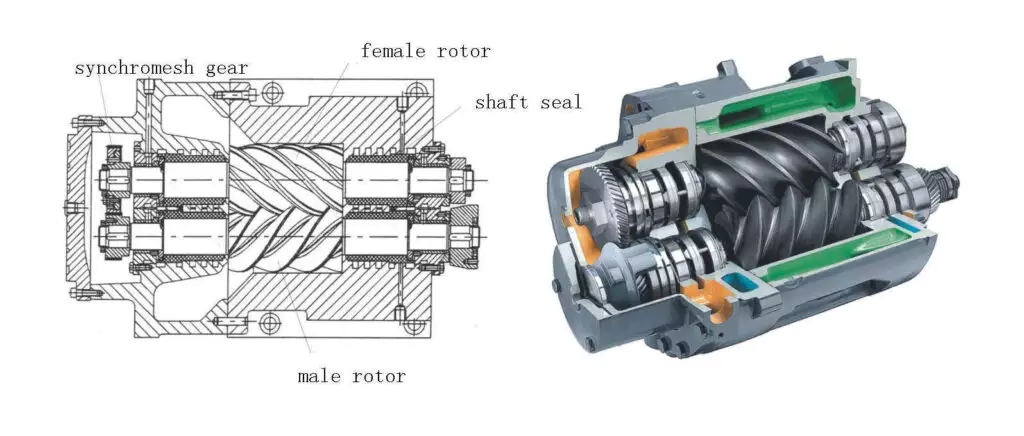 Twin-Screw Compressor Air End