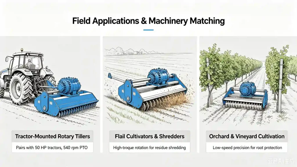 Agricultural Gearbox Application Scenario