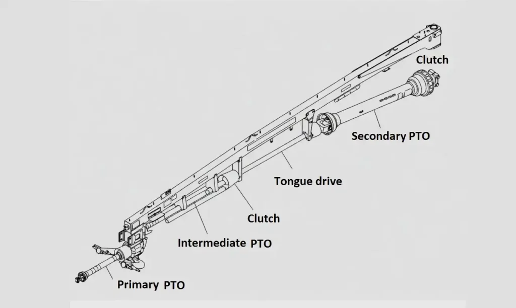 PTO Shaft for New Holland Discbines & Disc Mowers-Diagram